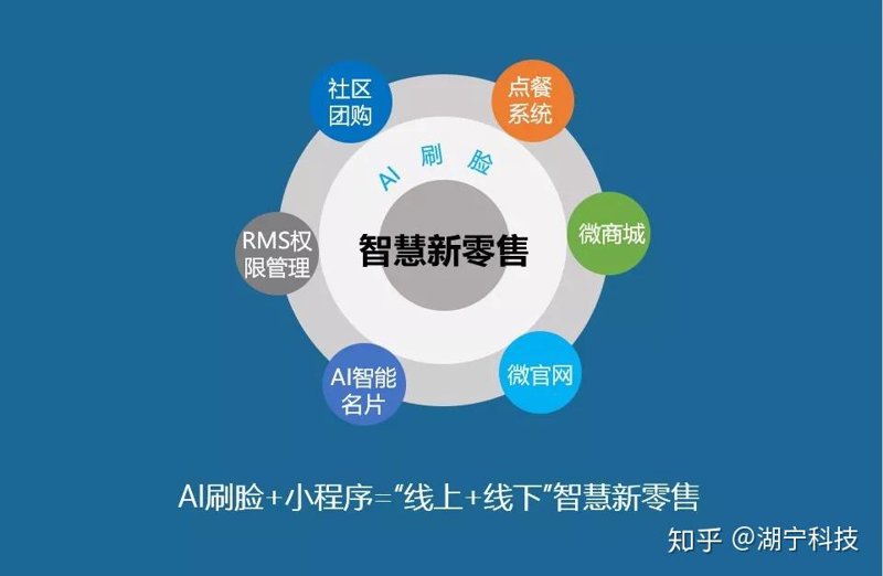 智慧零售系统